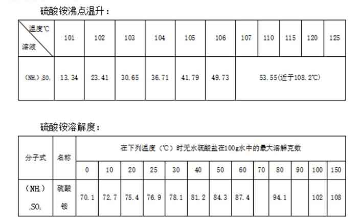 硫酸銨沸點升